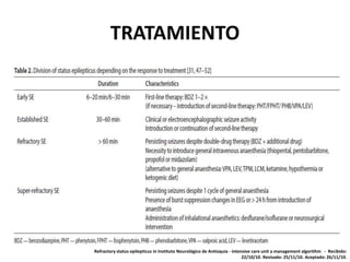 TRATAMIENTO
Refractory status epilepticus in Instituto Neurológico de Antioquia - intensive care unit a management algorithm - Recibido:
22/10/10. Revisado: 25/11/10. Aceptado: 26/11/10.
 
