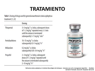 TRATAMIENTO
Refractory status epilepticus in Instituto Neurológico de Antioquia - intensive care unit a management algorithm - Recibido:
22/10/10. Revisado: 25/11/10. Aceptado: 26/11/10.
 