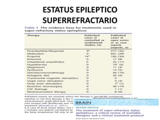ESTATUS EPILEPTICO
SUPERREFRACTARIO
 