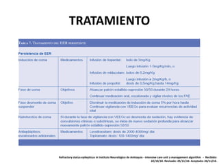 TRATAMIENTO
Refractory status epilepticus in Instituto Neurológico de Antioquia - intensive care unit a management algorithm - Recibido:
22/10/10. Revisado: 25/11/10. Aceptado: 26/11/10.
 