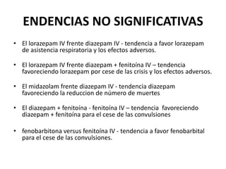 ENDENCIAS NO SIGNIFICATIVAS
• El lorazepam IV frente diazepam IV - tendencia a favor lorazepam
de asistencia respiratoria y los efectos adversos.
• El lorazepam IV frente diazepam + fenitoína IV – tendencia
favoreciendo lorazepam por cese de las crisis y los efectos adversos.
• El midazolam frente diazepam IV - tendencia diazepam
favoreciendo la reduccion de número de muertes
• El diazepam + fenitoína - fenitoína IV – tendencia favoreciendo
diazepam + fenitoína para el cese de las convulsiones
• fenobarbitona versus fenitoína IV - tendencia a favor fenobarbital
para el cese de las convulsiones.
 