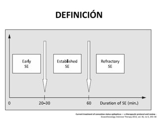 DEFINICIÓN
Temprano
• Primeros 30 minutos: los
mecanismos fisiológicos
compensan, mejorando en gran
medida la actividad metabólica
Establecido
• > 30 minutos: el estado continúa a
pesar del tratamiento 1°. Es
durante esta fase que los
mecanismos fisiológicos de
compensación comienzan a fallar.
Refractario
• Las convulsiones continúan
> 60 minutos después de la
iniciación de la terapia
Current treatment of convulsive status epilepticus — a therapeutic protocol and review -
Anaesthesiology Intensive Therapy 2014, vol. 46, no 4, 293–30
 