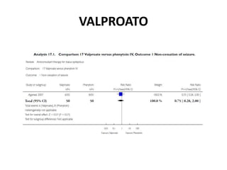 VALPROATO
 