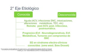2° Eje Etiológico
Conocida
Aguda (ACV, infecciones SNC, intoxicaciones,
alteraciones metabólicas, TEC, etc)
Remota: post ACV, post. infecciosa,
postraumática.
Progresiva (Enf . Neurodegenerativas, Enf.
Metabólicas, Tumores con compromiso de
SNC
EE en síndrome electro-clínicos
conocidos (sme west. Sme Dravet)
Desconocida
 