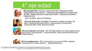 4° eje edad
EE neonatal (1m): Trauma y anoxia perinatal. Patología de SNC
relacionada con prematurez , Infecciones perinatales con compromiso
de SNC . Malformaciones congénitas de SNC . Exposición prenatal a
drogas/alcohol
Sind. de West . Sind. de Ohtahara
EE en la infancia de 1 a 2 años Traumatismo encéfalo-craneano .EE
febril. Trastornos del medio interno. Intoxicaciones Tumores SNC.
Infecciones SNC. ECM. Sindrome Dravet
EE en la niñez de 2 a 12 años : TEC, EE febril (hasta los 6 años), trastornos del
medio interno, intoxicaciones. Tumores del SNC, Infecciones del SNC.Sme de
Panailotoupulos
EE en la adolescencia : TEC, intoxicaciones, tumores del SNC, epilepsia
mioclonica,Sind. Lennox-Gastaut , Epilesia Mioclónica.
 