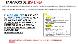 FARMACOS DE 2DA LINEA
• EL ÁCIDO VALPRÓICO 20 A 40 MG /
KG Y LEVETIRACETAM 40 A 60 MG /
KG (MÁXIMO 4500 MG) SON
ALTERNATIVAS RAZONABLES A LA
FOSFENITOÍNA COMO TERAPIA
INICIAL SIN BENZODIAZEPINA EN
PACIENTES CON
HIPERSENSIBILIDAD
DE MANERA ÓPTIMA, ESTA FASE DEL TRATAMIENTO SE COMPLETA DENTRO DE 10 A 20
MINUTOS
Los FAE más nuevos actualmente disponibles en formulación IV también se han utilizado como TERAPIA DE SEGUNDA LINEA
Ningún ensayo controlado aleatorizado ha evaluado específicamente la eficacia de diferentes secuencias de FAE IV
 