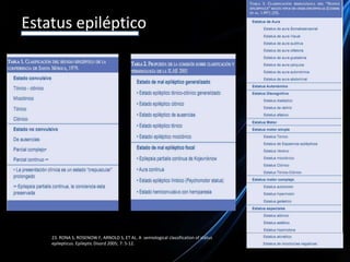 Estatus epiléptico23. RONA S, ROSENOW F, ARNOLD S, ET AL. A  semiological classification of status epilepticus. Epileptic Disord 2005; 7: 5-12.