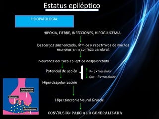 Aumento de descargas neuronales endógenas (por aumento de Ca++ o Na+ dependiente de voltaje)