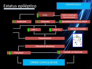 Estimulación eléctrica