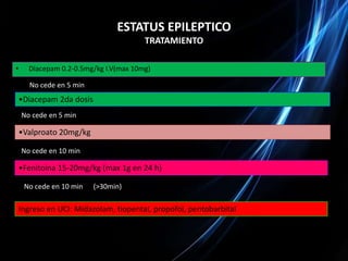 Posición de la cabeza.