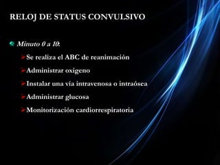 Colocación de una SNG.