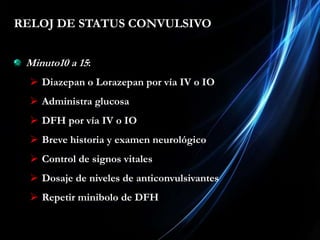 Monitoreo de la presión arterial.