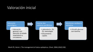Valoración inicial 
Valoración 
neurológica. 
• Valoración 
general: con 
atención al estado 
respiratorio y 
circulatorio. 
Insertar dos 
catéteres periféricos. 
• Laboratorio: QS, 
ES, toxicologia. 
• Glucometria 
capilar. 
Monitoreo cardiaco y 
oximetría. 
• Infundir glucosa 
con tiamina. 
Marik PE, Varon J. The management of status epilepticus. Chest. 2004;126(2):582. 
 