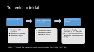 Tratamiento inicial 
Administración IV: 
• Lorazepam 0.02 – 
0.03mg/kg 
• Midazolam 0.05mg/kg 
• Diazepam 0.1mg/kg 
Esperar 1 minuto si no 
administrar IV: 
• Lorazepam 0.1mg/kg. 
• Midazolam 0.4mg/kg. 
• Diazepam 0.5mg/kg 
En el segundo acceso 
venoso: 
• Fenitoina a 20mg/kg a una 
velocidad de 25 a 50mg/min. 
• Si no hay otro acceso venoso 
administrar midazolam 10mg 
IV IM. 
Marik PE, Varon J. The management of status epilepticus. Chest. 2004;126(2):582. 
 