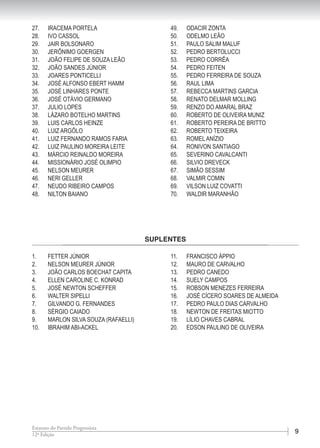 912ª Edição
Estatuto do Partido Progressista
27.	 IRACEMA PORTELA
28.	 IVO CASSOL
29.	 JAIR BOLSONARO
30.	 JERÔNIMO GOERGEN
31.	 JOÃO FELIPE DE SOUZA LEÃO
32.	 JOÃO SANDES JÚNIOR
33.	 JOARES PONTICELLI
34.	 JOSÉ ALFONSO EBERT HAMM
35.	 JOSÉ LINHARES PONTE
36.	 JOSÉ OTÁVIO GERMANO
37.	 JULIO LOPES
38.	 LÁZARO BOTELHO MARTINS
39.	 LUIS CARLOS HEINZE
40.	 LUIZ ARGÔLO
41.	 LUIZ FERNANDO RAMOS FARIA
42.	 LUIZ PAULINO MOREIRA LEITE
43.	 MÁRCIO REINALDO MOREIRA
44.	 MISSIONÁRIO JOSÉ OLIMPIO
45.	 NELSON MEURER
46.	 NERI GELLER
47.	 NEUDO RIBEIRO CAMPOS
48.	 NILTON BAIANO
49.	 ODACIR ZONTA
50.	 ODELMO LEÃO
51.	 PAULO SALIM MALUF
52.	 PEDRO BERTOLUCCI
53.	 PEDRO CORRÊA
54.	 PEDRO FEITEN
55.	 PEDRO FERREIRA DE SOUZA
56.	 RAUL LIMA
57.	 REBECCA MARTINS GARCIA
58.	 RENATO DELMAR MOLLING
59.	 RENZO DO AMARAL BRAZ
60.	 ROBERTO DE OLIVEIRA MUNIZ
61.	 ROBERTO PEREIRA DE BRITTO
62.	 ROBERTO TEIXEIRA
63.	 ROMEL ANÍZIO
64.	 RONIVON SANTIAGO
65.	 SEVERINO CAVALCANTI
66.	 SILVIO DREVECK
67.	 SIMÃO SESSIM
68.	 VALMIR COMIN
69.	 VILSON LUIZ COVATTI
70.	 WALDIR MARANHÃO
SUPLENTES
1.	 FETTER JÚNIOR
2.	 NELSON MEURER JÚNIOR
3.	 JOÃO CARLOS BOECHAT CAPITA
4.	 ELLEN CAROLINE C. KONRAD
5.	 JOSÉ NEWTON SCHEFFER
6.	 WALTER SIPELLI
7.	 GILVANDO G. FERNANDES
8.	 SÉRGIO CAIADO
9.	 MARLON SILVA SOUZA (RAFAELLI)
10.	 IBRAHIM ABI-ACKEL
11.	 FRANCISCO ÁPPIO
12.	 MAURO DE CARVALHO
13.	 PEDRO CANEDO
14.	 SUELY CAMPOS
15.	 ROBSON MENEZES FERREIRA
16.	 JOSÉ CÍCERO SOARES DE ALMEIDA
17.	 PEDRO PAULO DIAS CARVALHO
18.	 NEWTON DE FREITAS MIOTTO
19.	 LÍLIO CHAVES CABRAL
20.	 EDSON PAULINO DE OLIVEIRA
 