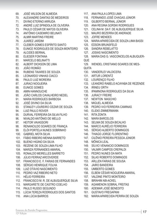 1712ª Edição
Estatuto do Partido Progressista
69.	 JOSÉ WILSON DE ALMEIDA
70.	 ALEXANDRE DANTAS DE MEDEIROS
71.	 DIVINO ETERNO ARRUDA
72.	 ANDRÉ LUIZ SPINDOLA DE OLIVEIRA
73.	 PAULO CÉSAR DE MATOS OLIVEIRA
74.	 ANTÔNIO CASEMIRO BELINATI
75.	 ALMIR MARTINS FREIRE
76.	 JUAREZ JARDIM
77.	 CLEBER GOMES ESPÍRITO SANTO
78.	 EUNICE RODRIGUES DE SOUZA MONTEIRO
79.	 ALCIDES BERNAL
80.	 ELIESER FONTANA
81.	 MARCELO BELINATTI
82.	 ALBERT DICKSON DE LIMA
83.	 JOÃO ROMÃO
84.	 RUBENS TAVARES DE SOUZA
85.	 LEONARDO VINHAS CIACCI
86.	 PAULO LUIZ MOREIRA
87.	 JURACI NOGUEIRA
88.	 EUNICE GOMES
89.	 AMIN HANNOUCHE
90.	 JOÃO CARLOS CAVALHEIRO NEDEL
91.	 MARIA RODRIGUES BARBOSA
92.	 JOSÉ DIVINO DA SILVA
93.	 STANLEY LOUREIRO CEZAR DE SOUZA
94.	 LUIZ PAULO ROVER
95.	 DURVAL FERREIRA DA SILVA FILHO
96.	 NIVALDO ANTÔNIO DE MELLO
97.	 HEITOR VAVASSORI
98.	 RENANCILDO SOARES DE FRANÇA
99.	 ELÓI PORTELA NUNES SOBRINHO
100.	 GABRIEL MOTA SILVA
101.	 FÁBIO RIBEIRO MENNA BARRETO
102.	 BUENO HIGINO DA SILVA
103.	 REZENE DE SOUZA LIMA FILHO
104.	 MARIZA FERNANDES AMARAL
105.	 RONALDO MEIRELLES BARRETO
106.	 JÚLIO FERRAZ ARCOVERDE
107.	 FRANCISCO E. F. FARIAS DE FERNANDES
108.	 SÉRGIO HENRIQUE FOLHA
109.	 LUIZ OTÁVIO NASCIMENTO
110.	 PEDRO VAZ RIBEIRO NETO
111.	 HÉLIO FERREIRA
112.	 FRANCISCO M. R. DE ALBUQUERQUE SILVA
113.	 MARGARETE DE CASTRO COELHO
114.	 PAULO RUSSO SEGUNDO
115.	 LÚCIA TEREZA RODRIGUES DOS SANTOS
116.	 ANA LÚCIA BARROS
117.	 ANA PAULA LOPES LIMA
118.	 FERNANDO JOSÉ CHAGAS JÚNIOR
119.	 GILBERTO BERNAL JÚNIOR
120.	 ANA REGINA GORSKI RODRIGUES
121.	 CELINA M. DA F. DE ALBUQUERQUE SILVA
122.	 MAURO BEZERRA DE ANDRADE
123.	 JOFRE MENDES
124.	 MARIAAPARECIDA DE SOUZA LIMA BASSI
125.	 EDSON BRUNSFELD
126.	 SANDRA REBELATTO
127.	 JOSIAS NASCIMENTO
128.	 MARIA DAS G. VASCONCELOS ALBUQUER-
QUE
129.	 WENDEL CRISTIANO SOARES DE MES-
QUITA
130.	 VANDERLEI VALDICERA
131.	 ARTUR LORENTZ
132.	 LOURENÇO FILHO
133.	 LEANDRO RABELO ACAYABA DE REZENDE
134.	 IRINEU ORTH
135.	 IPAMINONA RODRIGUES DA SILVA
136.	 JURACY FREIRE
137.	 NEWTON MASCHIO
138.	 MIGUEL ALMEIDA
139.	 PEDRO IVO FERREIRA CAMINAS
140.	 ELIDIO ZIMMERMANN
141.	 RITA ZONTA
142.	 MARA BARCELOS
143.	 SELMA DE SOUZA BICALHO
144.	 MARCO AURÉLIO FERREIRA
145.	 SÉRGIO ALBERTO DOMINGOS
146.	 THIAGO JORGE FLORENTINO
147.	 CILÊNIO PEREIRA PESSOA JÚNIOR
148.	 MÔNICA LEAL
149.	 SÍLVIO VENANCIO DOMINGOS
150.	 VALMIR CAMPOS CREPALDI
151.	 PEDRO NUNES DA MATA
152.	 SILAS ROBERTO DOMINGOS
153.	 ARLLEN FARIAS DE SOUSA
154.	 JAIRO BANDEIRA
155.	 UMBERTO GOMES
156.	 ELBEM CÉSAR NOGUEIRAAMARAL
157.	 VALDINE PINTO MONTEIRO
158.	 IBRAHIM ABI-ACKEL
159.	 AGAMENON SOBRAL FREITAS
160.	 ADEMAR JOSÉ BENEDITO
161.	 GUSTAVO FREGAPANI
162.	 MARIAAPARECIDA PERIRA DE SOUZA
 
