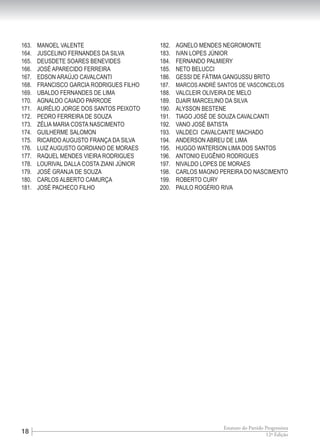 18 12ª Edição
Estatuto do Partido Progressista
163.	 MANOEL VALENTE
164.	 JUSCELINO FERNANDES DA SILVA
165.	 DEUSDETE SOARES BENEVIDES
166.	 JOSÉ APARECIDO FERREIRA
167.	 EDSON ARAÚJO CAVALCANTI
168.	 FRANCISCO GARCIA RODRIGUES FILHO
169.	 UBALDO FERNANDES DE LIMA
170.	 AGNALDO CAIADO PARRODE
171.	 AURÉLIO JORGE DOS SANTOS PEIXOTO
172.	 PEDRO FERREIRA DE SOUZA
173.	 ZÉLIA MARIA COSTA NASCIMENTO
174.	 GUILHERME SALOMON
175.	 RICARDO AUGUSTO FRANÇA DA SILVA
176.	 LUIZ AUGUSTO GORDIANO DE MORAES
177.	 RAQUEL MENDES VIEIRA RODRIGUES
178.	 LOURIVAL DALLA COSTA ZIANI JÚNIOR
179.	 JOSÉ GRANJA DE SOUZA
180.	 CARLOS ALBERTO CAMURÇA
181.	 JOSÉ PACHECO FILHO
182.	 AGNELO MENDES NEGROMONTE
183.	 IVAN LOPES JÚNIOR
184.	 FERNANDO PALMIERY
185.	 NETO BELUCCI
186.	 GESSI DE FÁTIMA GANGUSSU BRITO
187.	 MARCOS ANDRÉ SANTOS DE VASCONCELOS
188.	 VALCLEIR OLIVEIRA DE MELO
189.	 DJAIR MARCELINO DA SILVA
190.	 ALYSSON BESTENE
191.	 TIAGO JOSÉ DE SOUZA CAVALCANTI
192.	 VANO JOSÉ BATISTA
193.	 VALDECI CAVALCANTE MACHADO
194.	 ANDERSON ABREU DE LIMA
195.	 HUGGO WATERSON LIMA DOS SANTOS
196.	 ANTONIO EUGÊNIO RODRIGUES
197.	 NIVALDO LOPES DE MORAES
198.	 CARLOS MAGNO PEREIRA DO NASCIMENTO
199.	 ROBERTO CURY
200.	 PAULO ROGÉRIO RIVA
 