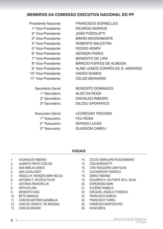 8 12ª Edição
Estatuto do Partido Progressista
1.	 AGUINALDO RIBEIRO
2.	 ALBERTO PINTO COELHO
3.	 ANAAMÉLIA LEMOS
4.	 ANA CAVALCANTI
5.	 ÂNGELA R. HEINZEN AMIN HELOU
6.	 ANTONIO F. DA CRUZ FILHO
7.	 ANTÔNIO PINHEIRO JR.
8.	 ARTHUR LIRA
9.	 BENEDITO DIAS
10.	 BETO MANSUR
11.	 CARLOS ANTÔNIO AZAMBUJA
12.	 CARLOS CÉSAR C. DE MESSIAS
13.	 CARLOS MAGNO
14.	 CELSO UBIRAJARA RUSSOMANNO
15.	 CIDA BORGHETTI
16.	 CIRO NOGUEIRA LIMA FILHO
17.	 CLEONÂNCIO FONSECA
18.	 DIMAS FABIANO
19.	 EDUARDO H. DA FONTE DE A. SILVA
20.	 ESPERIDIÃO AMIN
21.	 EUGÊNIO RABELO
22.	 EZEQUIEL ANGELO FONSECA
23.	 FRANCISCO GARCIA
24.	 FRANCISCO TURRA
25.	 HORÁCISO MONTESCHIO
26.	 HUGO BIEHL
MEMBROS DA COMISSÃO EXECUTIVA NACIONAL DO PP
	 Presidente Nacional:	 FRANCISCO DORNELLES
	 1º Vice-Presidente:	 RICARDO BARROS
	 2º Vice-Presidente:	 JOÃO PIZZOLATTI
	 3º Vice-Presidente:	 MÁRIO NEGROMONTE
	 4º Vice-Presidente:	 ROBERTO BALESTRA
	 5º Vice-Presidente:	 PEDRO HENRY
	 6º Vice-Presidente:	 GERSON PERES
	 7º Vice-Presidente:	 BENEDITO DE LIRA
	 8º Vice-Presidente:	 MÁRCIO FORTES DE ALMEIDA
	 9º Vice-Presidente:	 ALINE LEMOS CORRÊA DE O. ANDRADE
	 10º Vice-Presidente:	 VADÃO GOMES
	 11º Vice-Presidente:	 CELSO BERNARDI
	 Secretário Geral:	 BENEDITO DOMINGOS
	 1º Secretário:	 ALDO DA ROSA
	 2º Secretário:	 ENIVALDO RIBEIRO
	 3º Secretário:	 DILCEU SPERAFICO
	 Tesoureiro Geral:	 LEODEGAR TISCOSKI
	 1º Tesoureiro:	 FEU ROSA
	 2º Tesoureiro:	 SERGIO LUCAS
	 3º Tesoureiro:	 GLADSON CAMELI
vogais
 