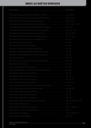 8912ª Edição
Estatuto do Partido Progressista
Comissão Executiva Nacional (registro no TSE) ...................................... Art. 38, VII
Comissão Provisória (após dissolução de Diretório) ................................ Art. 72, § 4º
Comissão Provisória Municipal (designação) ........................................... Art. 42, XVI
Comissões Executivas (eleição e convocação) ........................................ Art. 34, §§ 1º e 2º
Comissões Provisórias (efeitos estatutários e legais) .............................. Art. 123
Comissões Provisórias (hipóteses de designação) .................................. Art. 124, I e II
Comissões Provisórias Estaduais (membros) .......................................... Art. 42, XXII
Comissões Técnicas Temporárias (organização) ..................................... Art. 7º, § 2º
Conselho Consultivo Nacional (competência) .......................................... Art. 61
Conselho Consultivo Nacional .................................................................. Art. 60
Conselhos Consultivos (membros) ........................................................... Art. 62
Conselho de Ética e Fidelidade Partidária ................................................ Art. 63
Conselho de Representantes Distritais (formação) .................................. Art. 57
Conselho de Representantes Distritais (objetivos) ................................... Art. 58
Conselhos Fiscais .................................................................................... Art. 59
Conselho da Juventude Progressista (instituição) .................................... Art. 118
Contabilidade do Partido .......................................................................... Art. 99
Convenção Distrital (convocação) ............................................................ Art. 56, II
Convenção Distrital (não realizada no tempo devido) .............................. Art. 50
Convenção Estadual (competência) ......................................................... Art. 27
Convenção Estadual (composição) .......................................................... Art. 26
Convenção Estadual (convocação) .......................................................... Art. 42, II
Convenção Municipal (convocação) ......................................................... Art. 46, IV
Convenção Municipal (escolha de enção candidatos) .............................. Art. 30
Convenção Nacional (das atas de reunião) .............................................. Art. 38, XII
Convenção Nacional (competência) ......................................................... Art. 25
Convenção Nacional (constituição) .......................................................... Art. 8º
Convenção Nacional (convocação) .......................................................... Art. 38, I
Convenções (livro de atas e lista de presença) ........................................ Art. 12, §§ 12º e 13º
Convenções (atribuições) ......................................................................... Art. 11
Convenções (edital de convocação) ......................................................... Art. 12, §§ 1º, 2º
Convenções (escolha de candidatos) ....................................................... Art. 24
Convenções (instalação) .......................................................................... Art. 12, §§ 4º e 5º
Convenções (participação) ....................................................................... Art. 13
íNDICE ALFABÉTICO REMISSIVO
ASSUNTO...........................................................................................ARTIGO
 