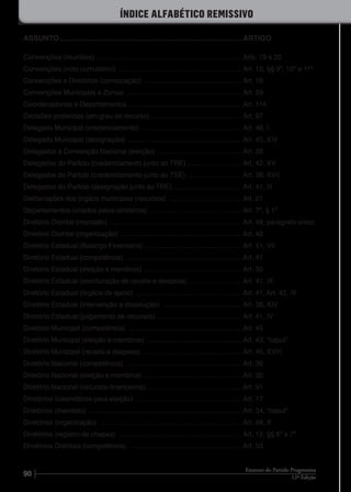 90 12ª Edição
Estatuto do Partido Progressista
Convenções (reuniões) ............................................................................ Arts. 19 e 20
Convenções (voto cumulativo) ................................................................. Art. 12, §§ 9º, 10º e 11º
Convenções e Diretórios (convocação) .................................................... Art. 18
Convenções Municipais e Zonais ............................................................. Art. 29
Coordenadorias e Departamentos ............................................................ Art. 114
Decisões proferidas (em grau de recurso) ................................................ Art. 67
Delegado Municipal (credenciamento) ..................................................... Art. 46, I
Delegado Municipal (designação) ............................................................ Art. 45, XIV
Delegados à Convenção Nacional (eleição) ............................................. Art. 28
Delegados do Partido (credenciamento junto ao TRE) ............................. Art. 42, XV
Delegados do Partido (credenciamento junto ao TSE) ............................. Art. 38, XVII
Delegados do Partido (designação junto ao TRE) .................................... Art. 41, III
Deliberações dos órgãos municipais (recursos) ....................................... Art. 21
Departamentos (criados pelos diretórios) ................................................. Art. 7º, § 1º
Diretório Distrital (mandato) ...................................................................... Art. 48, parágrafo único
Diretório Distrital (organização) ................................................................ Art. 48
Diretório Estadual (Balanço Financeiro) ................................................... Art. 41, VII
Diretório Estadual (competência) ............................................................. Art. 41
Diretório Estadual (eleição e membros) .................................................... Art. 39
Diretório Estadual (escrituração de receita e despesa) ............................ Art. 41, IX
Diretório Estadual (órgãos de apoio) ........................................................ Art. 41, Art. 42, IV
Diretório Estadual (intervenção e dissolução) .......................................... Art. 38, XIV
Diretório Estadual (julgamento de recursos) ............................................. Art. 41, IV
Diretório Municipal (competência) ............................................................ Art. 45
Diretório Municipal (eleição e membros) .................................................. Art. 43, “caput”
Diretório Municipal (receita e despesa) .................................................... Art. 45, XVIII
Diretório Nacional (competência) ............................................................. Art. 36
Diretório Nacional (eleição e membros) .................................................... Art. 35
Diretório Nacional (recursos financeiros) .................................................. Art. 91
Diretórios (calendários para eleição) ........................................................ Art. 17
Diretórios (mandato) ................................................................................. Art. 34, “caput”
Diretórios (organização) ........................................................................... Art. 46, X
Diretórios (registro de chapas) ................................................................. Art. 12, §§ 6º e 7º
Diretórios Distritais (competência) ............................................................ Art. 53
ASSUNTO...........................................................................................ARTIGO
íNDICE ALFABÉTICO REMISSIVO
 