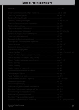 9112ª Edição
Estatuto do Partido Progressista
Diretórios Distritais (constituição e membros) .......................................... Arts. 51 e 52
Diretórios Distritais (criação) ..................................................................... Art. 45, XIII
Diretórios Distritais (eleição) ..................................................................... Art. 31
Diretórios Distritais (intervenção) .............................................................. Art. 45, IV e XIII
Diretórios Estaduais (recursos financeiros) .............................................. Art. 92
Diretórios Metropolitanos .......................................................................... Art. 122
Diretórios Municipais (constituição) .......................................................... Art. 15
Diretórios Municipais (dissolução) ............................................................ Art. 42, XIII e XIV
Diretórios Municipais (recursos financeiros) ............................................. Art. 93
Dissolução (órgão partidário) .................................................................... Art. 66
Dissolução de Diretório (providências) ..................................................... Art. 72
Dissolução de Diretório Nacional (hipóteses) ........................................... Art. 73
Dissolução liminar .................................................................................... Art. 70, § 4 º
Doações de recursos financeiros ............................................................. Art. 97
Estatuto do Partido (registro) .................................................................... Art. 38, V
Filiação Partidária ..................................................................................... Art. 42, XVI e Art. 45, VII
Filiação Partidária (hipóteses de cancelamento) ...................................... Art. 5º
Filiação Partidária (prazos para impugnação) .......................................... Art. 4º
Filiação Partidária (validade e procedimento) ........................................... Arts. 2º e 3º
Filiados (deveres) ..................................................................................... Art. 75
Filiados (direitos) ...................................................................................... Art. 74
Filiados (relação de membros) ................................................................. Art. 32
Funcionamento Parlamentar do Partido ................................................... Art. 84
Fundação Milton Campos ......................................................................... Art. 42, XXI
Fundo Partidário (recursos) ...................................................................... Art. 119
Fundo Partidário (regência e repasse) ..................................................... Arts. 120 e 121
Intervenção (disposições) ......................................................................... Art. 71
Intervenções (hierarquia) .......................................................................... Art. 22
Juventude Progressista (eleição de diretorias) ......................................... Art. 115
Juventude Progressista (chapas partidárias) ........................................... Art. 116
Juventude Progressista (idade máxima) .................................................. Art. 115
Juventude Progressista (instalação) ......................................................... Art. 115
Juventude Progressista (organização) ..................................................... Art. 115
Juventude Progressista (ação partidária) ................................................. Art. 117, parágrafo único
ASSUNTO...........................................................................................ARTIGO
íNDICE ALFABÉTICO REMISSIVO
 