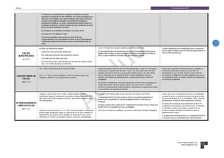 Ad duo                                                                                                                                                                                                           16 de Setembro de 2010



                           i) Preparação ou participação em competições desportivas de alunos
                           integrados no subsistema do alto rendimento, nos termos da legislação em
                           vigor, bem como daqueles que sejam designados para integrar selecções
                           ou outras representações nacionais, nos períodos de preparação e
                           participação competitiva, ou, ainda, a participação dos demais alunos em
                           actividades desportivas e culturais quando esta seja considerada relevante
                           pelas respectivas autoridades escolares;
                           j) Participação em actividades associativas, nos termos da lei;
                           k) Cumprimento de obrigações legais;
                           l) Outro facto impeditivo da presença na escola, desde que,
                           comprovadamente, não seja imputável ao aluno ou seja, justificadamente,
                           considerado atendível pelo director de turma ou pelo professor titular de
                           turma.
                                                                                                                                                                                                                                                                       2

                        As faltas são injustificadas quando:                                              Carece de fundamento, quando a justificação não tenha sido aceite.                        As faltas injustificadas são contabilizadas para o cômputo do
                                                                                                          As faltas injustificadas são comunicadas aos pais ou encarregados de educação ou,         excesso grave de faltas e para os efeitos da ultrapassagem do
                           a) Não tenha sido apresentada justificação;
       FALTAS                                                                                             quando maior de idade, ao aluno, pelo director de turma ou pelo professor titular de      limite de faltas injustificadas.
   INJUSTIFICADAS          b) A justificação tenha sido apresentada fora do prazo;                        turma, no prazo máximo de três dias úteis, pelo meio mais expedito.
         (art.º 20.º)      c) A justificação não tenha sido aceite;
                           d) A marcação da falta resulte da aplicação da ordem de saída da sala de
                           aula ou de medida disciplinar sancionatória.

                        No 1.º CEB, o aluno não pode dar mais de 10 faltas.                               Quando for atingido metade do limite de faltas injustificadas, os pais ou encarregados    Sempre que a gravidade especial da situação o justifique, a
                                                                                                          de educação ou, quando maior de idade, o aluno, são convocados, pelo meio mais            comissão de protecção de crianças e jovens deve ser
                                                                                                          expedito, pelo director de turma ou pelo professor titular de turma, que deve alertar     informada do excesso de faltas do aluno, assim como dos
                        No 2.º e 3.º CEB e ensino secundário, as faltas não podem exceder, por            para as consequências da violação do limite de faltas injustificadas e procurar           procedimentos e diligências até então adoptados pela escola,
EXCESSO GRAVE DE
                        disciplina, o dobro do n.º de tempos lectivos semanais.                           encontrar uma solução que permita garantir o cumprimento efectivo do dever de             no sentido de procurar em conjunto, soluções para ultrapassar
     FALTAS                                                                                               assiduidade.                                                                              a sua falta de assiduidade.
         (ART.º 21.º)                                                                                     São também contabilizadas como faltas injustificadas as decorrentes da aplicação da
                                                                                                          medida correctiva de ordem de saída da sala de aula, bem como as ausências
                                                                                                          decorrentes da aplicação da medida disciplinar sancionatória de suspensão por um dia
                                                                                                          e as decorrentes da suspensão até 10 dias.

                        Quando se trate de alunos do 1.º CEB, a violação do limite de faltas              O recurso ao PIT apenas pode ocorrer uma única vez durante o ano lectivo.                 Sempre que cesse o incumprimento do dever de assiduidade
                        injustificadas obriga ao cumprimento de um plano individual de trabalho (PIT),                                                                                              por parte do aluno, o conselho de turma de avaliação do final
                                                                                                          O cumprimento do PIT por parte do aluno realiza-se em período suplementar ao
                        que incidirá sobre todo o programa curricular e que permita recuperar o atraso                                                                                              do ano lectivo pronunciar-se-á, em definitivo, sobre o efeito da
                                                                                                          horário lectivo, competindo ao conselho pedagógico definir os termos da sua
                        das aprendizagens..                                                                                                                                                         ultrapassagem do limite de faltas injustificadas verificado.
                                                                                                          realização.
ULTRAPASSAGEM DO                                                                                                                                                                                    A manutenção da situação do incumprimento do dever de
 LIMITE DE FALTAS                                                                                         Enquanto o aluno estiver sujeito ao PIT, o horário lectivo da turma em que o aluno está
                                                                                                                                                                                                    assiduidade, determina que o director da escola, na iminência
                                                                                                          inserido, deve ser respeitado, por este, na totalidade.
                                                                                                                                                                                                    de abandono escolar, possa propor a frequência de um
         (ART.º 22.º)
                        Quando se trate de alunos do 2.º e 3.º CEB e ensino secundário, a violação do     O PIT deve ser objecto de avaliação , nos termos a definir pelo Conselho Pedagógico.      percurso curricular alternativo no interior da escola ou
                        limite de faltas injustificadas obriga ao cumprimento de um plano individual de                                                                                             agrupamento de escolas.
                        trabalho (PIT), que incidirá sobre a disciplina ou disciplinas em que o aluno                                                                                               O incumprimento reiterado do dever de assiduidade determina
                        ultrapassou esse limite e que permita recuperar o atraso das aprendizagens.                                                                                                 a retenção no ano de escolaridade que o aluno frequenta.




                                                                                                                                                                                                                            http://adduo.blogspot.com |
                                                                                                                                                                                                                                adduo.blog@gmail.com |
 