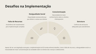 Desafios na Implementação
Apesar de ser uma legislação avançada, a implementação do ECA ainda enfrenta desafios, como a falta de recursos, a desigualdade social e a
necessidade de maior conscientização da sociedade sobre os direitos das crianças e adolescentes.
Falta de Recursos
Insuficiência de investimentos
para implementação completa
Desigualdade Social
Disparidades socioeconômicas
que afetam o acesso aos direitos
Conscientização
Necessidade de maior
conhecimento sobre os direitos
infantojuvenis
Estrutura
Carência de estruturas
adequadas para atendimento
 