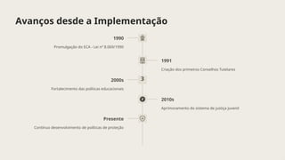 Avanços desde a Implementação
1990
Promulgação do ECA - Lei nº 8.069/1990
1991
Criação dos primeiros Conselhos Tutelares
3
2000s
Fortalecimento das políticas educacionais
2010s
Aprimoramento do sistema de justiça juvenil
Presente
Contínuo desenvolvimento de políticas de proteção
 