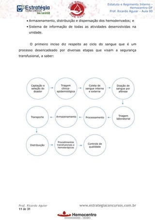 Legislação - Hemocentro-DF
Teoria e exercícios comentados
Prof. Fulano de Tal – Aula 00
• Armazenamento, distribuição e dispensação dos hemoderivados; e
• Sistema de informação de todas as atividades desenvolvidas na
unidade.
O primeiro inciso diz respeito ao ciclo do sangue que é um
processo desencadeado por diversas etapas que visam a segurança
transfusional, a saber:
Prof. Ricardo Aguiar www.estrategiaconcursos.com.br
de11 31
Estatuto e Regimento Interno -
Hemocentro-DF
Prof. Ricardo Aguiar - Aula 00
00000000000
00000000000 - DEMO
 