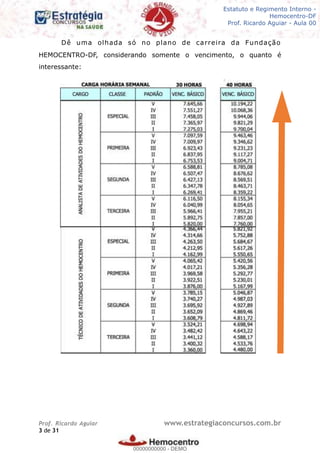 Legislação - Hemocentro-DF
Teoria e exercícios comentados
Prof. Fulano de Tal – Aula 00
Dê uma olhada só no plano de carreira da Fundação
HEMOCENTRO-DF, considerando somente o vencimento, o quanto é
interessante:
Prof. Ricardo Aguiar www.estrategiaconcursos.com.br
de3 31
Estatuto e Regimento Interno -
Hemocentro-DF
Prof. Ricardo Aguiar - Aula 00
00000000000
00000000000 - DEMO
 