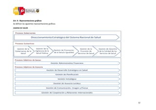 12
Art. 9.- Representaciones gráficas
Se definen las siguientes representaciones gráficas:
CADENA DE VALOR
 