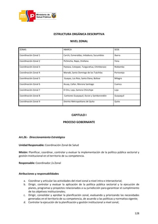128
ESTRUCTURA ORGÁNICA DESCRIPTIVA
NIVEL ZONAL
ZONAS ABARCA SEDE
Coordinación Zonal 1 Carchi, Esmeraldas, Imbabura, Sucumbíos Ibarra
Coordinación Zonal 2 Pichincha, Napo, Orellana Tena
Coordinación Zonal 3 Pastaza, Cotopaxi, Tungurahua, Chimborazo Riobamba
Coordinación Zonal 4 Manabí, Santo Domingo de los Tsáchilas Portoviejo
Coordinación Zonal 5 Guayas, Los Ríos, Santa Elena, Bolívar Milagro
Coordinación Zonal 6 Azuay, Cañar, Morona Santiago Cuenca
Coordinación Zonal 7 El Oro, Loja, Zamora Chinchipe Loja
Coordinación Zonal 8 Cantones Guayaquil, Duran y Samborondón Guayaquil
Coordinación Zonal 9 Distrito Metropolitano de Quito Quito
CAPITULO I
PROCESO GOBERNANTE
Art.26.- Direccionamiento Estratégico
Unidad Responsable: Coordinación Zonal de Salud
Misión: Planificar, coordinar, controlar y evaluar la implementación de la política pública sectorial y
gestión Institucional en el territorio de su competencia.
Responsable: Coordinador /a Zonal
Atribuciones y responsabilidades
a. Coordinar y articular las actividades del nivel zonal a nivel intra e intersectorial;
b. Dirigir, controlar y evaluar la aplicación de la política pública sectorial y la ejecución de
planes, programas y proyectos relacionados a su jurisdicción para garantizar el cumplimiento
de los objetivos institucionales;
c. Dirigir, consolidar y aprobar la planificación zonal, evaluando y priorizando las necesidades
generadas en el territorio de su competencia, de acuerdo a las políticas y normativa vigente;
d. Controlar la ejecución de la planificación y gestión institucional a nivel zonal;
 