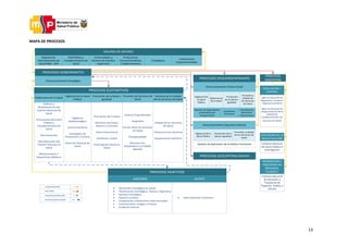 13
MAPA DE PROCESOS
GRUPOS DE INTERÉS
Red Pública y
Complementaria de
Salud
Ciudadanía
Universidades y
Centros de Estudios
Superiores
Organismos
Internacionales de
Salud OMS - OPS
PROCESOS
ADSCRITOS
PROCESOS ADJETIVOS
PROCESOS SUSTANTIVOS
REGULACIÓN Y
CONTROL
EJECUCIÓN DE LA
INVESTIGACIÓN
Instituto Nacional
de Salud Pública e
Investigación
Agencia Nacional de
Regulación, Control y
Vigilancia Sanitaria
Agencia Nacional de
Aseguramiento de la
Calidad de
Establecimientos de
Servicios de Salud
Productores,
Comercializadores,
Establecimientos
APOYOASESORÍA
 Administrativa-Financiera
 Desarrollo Estratégico en Salud
 Planificación Estratégica, Táctica y Operativa
 Gestión Estratégica
 Asesoría Jurídica
 Cooperación y Relaciones Internacionales
 Comunicación, Imagen e Prensa
 Auditoría Interna
Vigilancia de la Salud
Pública
Gobernanza de la Salud
Garantía de la Calidad
de los Servicios de Salud
Promoción de la Salud e
Igualdad
PROCESOS GOBERNANTES
Direccionamiento Estratégico
PROCESOS DESCONCENTRADOS
Gestión de Seguimiento
y Monitoreo de
Programación
REGULACIÓN,
PROMOCIÓN Y
PROVISIÓN DE
ÓRGANOS,
TEJIDOS Y
ÓRGANOSInstituto Nacional
de Donación y
Trasplante de
ÓrganoS, Tejidos y
Células
Evaluación
Territorial
Coordinación
Sectorial e
Intersectorial
Vigilancia
Epidemiológica
Control Sanitario
Estrategias de
Prevención y Control
Dirección General de
Salud
Políticas y
Modelamiento del
Sistema Nacional de
Salud
Articulación de la Red
Pública y
Complementaria de
Salud
Normatización
Normatización del
Talento Humano en
Salud
Medicamentos Y
Dispositivos Médicos
Calidad de los Servicios
de Salud
Infraestructura Sanitaria
Equipamiento Sanitario
Promoción de la Salud
Derechos Humanos,
Género e Inclusión
Salud Intercultural
Ambiente y Salud
Participación Social en
Salud
Direccionamiento Táctico Zonal
Direccionamiento Operativo Distrital
Gestión de Aplicación de la Política Territorial
PROCESOS DESCENTRALIZADOS
Instituciones
Gubernamentales
COORDINACIÓN
RECTORÍA
DESCONCENTRACIÓN
RETROALIMENTACIÓN
Vigilancia De
la Salud
Pública
Gobernanza
de la Salud
Promoción
de la Salud e
Igualdad
Provisión y
Calidad de
los Servicios
de Salud
Provisión de Servicios de
Salud
Centros Especializados
Hospitales
Primer Nivel de Atención
en Salud
Discapacidades
Atención Pre-
hospitalaria y Unidades
Móviles
Vigilancia De la
Salud Pública
Promoción de la
Salud e Igualdad
Provisión y Calidad
de los Servicios de
Salud
 