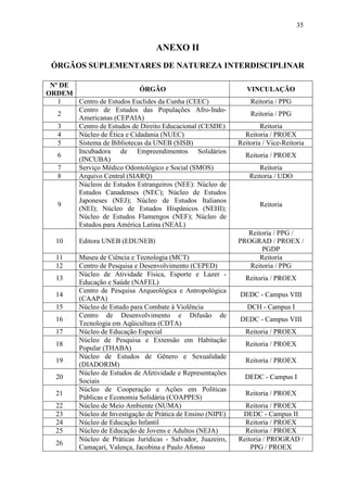 35


                                    ANEXO II
 ÓRGÃOS SUPLEMENTARES DE NATUREZA INTERDISCIPLINAR

 Nº DE
                            ÓRGÃO                                 VINCULAÇÃO
ORDEM
   1   Centro de Estudos Euclides da Cunha (CEEC)                  Reitoria / PPG
       Centro de Estudos das Populações Afro-Indo-
   2                                                               Reitoria / PPG
       Americanas (CEPAIA)
   3   Centro de Estudos de Direito Educacional (CESDE)                Reitoria
   4   Núcleo de Ética e Cidadania (NUEC)                        Reitoria / PROEX
   5   Sistema de Bibliotecas da UNEB (SISB)                   Reitoria / Vice-Reitoria
       Incubadora de Empreendimentos Solidários
   6                                                             Reitoria / PROEX
       (INCUBA)
   7   Serviço Médico Odontológico e Social (SMOS)                    Reitoria
   8   Arquivo Central (SIARQ)                                     Reitoria / UDO
       Núcleos de Estudos Estrangeiros (NEE): Núcleo de
       Estudos Canadenses (NEC); Núcleo de Estudos
       Japoneses (NEJ); Núcleo de Estudos Italianos
   9                                                                  Reitoria
       (NEI); Núcleo de Estudos Hispânicos (NEHI);
       Núcleo de Estudos Flamengos (NEF); Núcleo de
       Estudos para América Latina (NEAL)
                                                                 Reitoria / PPG /
   10     Editora UNEB (EDUNEB)                                PROGRAD / PROEX /
                                                                      PGDP
   11     Museu de Ciência e Tecnologia (MCT)                        Reitoria
   12     Centro de Pesquisa e Desenvolvimento (CEPED)            Reitoria / PPG
          Núcleo de Atividade Física, Esporte e Lazer -
   13                                                            Reitoria / PROEX
          Educação e Saúde (NAFEL)
          Centro de Pesquisa Arqueológica e Antropológica
   14                                                          DEDC - Campus VIII
          (CAAPA)
   15     Núcleo de Estudo para Combate à Violência               DCH - Campus I
          Centro de Desenvolvimento e Difusão de
   16                                                          DEDC - Campus VIII
          Tecnologia em Aqüicultura (CDTA)
   17     Núcleo de Educação Especial                            Reitoria / PROEX
          Núcleo de Pesquisa e Extensão em Habitação
   18                                                            Reitoria / PROEX
          Popular (THABA)
          Núcleo de Estudos de Gênero e Sexualidade
   19                                                            Reitoria / PROEX
          (DIADORIM)
          Núcleo de Estudos de Afetividade e Representações
   20                                                            DEDC - Campus I
          Sociais
          Núcleo de Cooperação e Ações em Políticas
   21                                                            Reitoria / PROEX
          Públicas e Economia Solidária (COAPPES)
   22     Núcleo de Meio Ambiente (NUMA)                         Reitoria / PROEX
   23     Núcleo de Investigação de Prática de Ensino (NIPE)    DEDC - Campus II
   24     Núcleo de Educação Infantil                            Reitoria / PROEX
   25     Núcleo de Educação de Jovens e Adultos (NEJA)          Reitoria / PROEX
          Núcleo de Práticas Jurídicas - Salvador, Juazeiro,   Reitoria / PROGRAD /
   26
          Camaçari, Valença, Jacobina e Paulo Afonso               PPG / PROEX
 