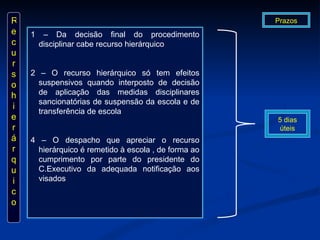 Recurso hierárquico Prazos 5 dias úteis 1 – Da decisão final do procedimento disciplinar cabe recurso hierárquico  2 – O recurso hierárquico só tem efeitos suspensivos quando interposto de decisão de aplicação das medidas disciplinares sancionatórias de suspensão da escola e de transferência de escola 4 – O despacho que apreciar o recurso hierárquico é remetido à escola , de forma ao cumprimento por parte do presidente do C.Executivo da adequada notificação aos visados  