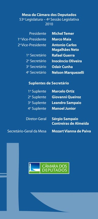 Mesa da Câmara dos Deputados
53ª Legislatura – 4ª Sessão Legislativa
2010
Presidente
1o
Vice-Presidente
2o
Vice-Presidente
1o
Secretário
2o
Secretário
3o
Secretário
4o
Secretário
MichelTemer
Marco Maia
Antonio Carlos
Magalhães Neto
Rafael Guerra
Inocêncio Oliveira
Odair Cunha
Nelson Marquezelli
1o
Suplente
2o
Suplente
3o
Suplente
4o
Suplente
Marcelo Ortiz
Giovanni Queiroz
Leandro Sampaio
Manoel Junior
Suplentes de Secretário	
Diretor-Geral Sérgio Sampaio
Contreiras de Almeida
Secretário-Geral da Mesa MozartVianna de Paiva
 