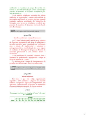 29
verificados os requisitos de tempo de serviço nos
termos do presente Estatuto, em termos a definir por
portaria do membro do Governo responsável pela
área da educação.
2—O período probatório realizado no ensino
particular e cooperativo é válido para efeitos de
provimento definitivo na carreira docente quando
realizado mediante acreditação do Ministério da
Educação, nos termos e condições a definir por
portaria do membro do Governo responsável pela
área da educação.
NOTAS:
A Portaria a que se refere o n.º 2 não se encontra ainda publicada.
Artigo 134.º
Conselho científico para avaliação de professores
1—É criado, na dependência directa do membro
do Governo responsável pela área da educação, o
conselho científico para a avaliação de professores
com a missão de implementar e assegurar o
acompanhamento e monitorização do novo regime
de avaliação do desempenho do pessoal docente da
educação pré-escolar e dos ensinos básico e
secundário.
2—O presidente do conselho científico para a
avaliação de professores é equiparado a cargo de
direcção superior de 1.º grau.
3—A composição e modo de funcionamento do
conselho são definidos por decreto regulamentar.
NOTAS:
O diploma referido no n.º 3 é o Decreto Regulamentar n.º 4/2008, de 5 de
Fevereiro.
Artigo 135.º
Direito subsidiário
Em tudo o que não esteja especialmente
regulado e não contrarie o disposto no presente
Estatuto e respectiva legislação complementar, são
aplicáveis, com as devidas adaptações, as disposições
constantes da legislação geral da função pública.
ANEXO
Tabela a que se referem o n.º 4 do artigo 34.º e o n.º 1 do artigo
59.º do Estatuto
Escalões
1º 2º 3º 4º 5º 6º 7º 8º 9º 10º
Índices 167 188 205 218 235 245 272 299 340 370
 