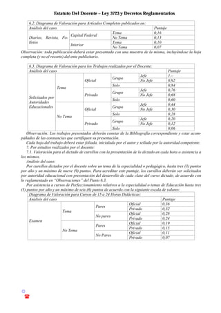 Estatuto Del Docente – Ley 3723 y Decretos Reglamentarios
© Emilio Osvaldo Rey – 2003
! 03783 - 15672699
6.2. Diagrama de Valoración para Artículos Completos publicados en:
Análisis del caso Puntaje
Tema 0,16
Capital Federal
No Tema 0,13
Tema 0,10
Diarios, Revista, Fo-
lletos
Interior
No Tema 0,07
Observación: toda publicación deberá estar presentada con una muestra de la misma, incluyéndose la hoja
completa (y no el recorte) del ente publicitario.
6.3. Diagrama de Valoración para los Trabajos realizados por el Docente:
Análisis del caso Puntaje
Jefe 1.–
Grupo
No Jefe 0,92
Oficial
Solo 0,84
Jefe 0,76
Grupo
No Jefe 0,68
Tema
Privado
Solo 0,60
Jefe 0,44
Grupo
No Jefe 0,30
Oficial
Solo 0,28
Jefe 0,20
Grupo
No Jefe 0,12
Solicitados por
Autoridades
Educacionales
No Tema
Privado
Solo 0,06
Observación: Los trabajos presentados deberán constar de la Bibliografía correspondiente y estar acom-
pañados de las constancias que certifiquen su presentación.
Cada hoja del trabajo deberá estar foliada, inicialada por el autor y sellada por la autoridad competente.
7. Por estudios realizados por el docente:
7.1. Valoración para el dictado de cursillos con la presentación de lo dictado en cada hora o asistencia a
los mismos.
Análisis del caso:
Por cursillos dictados por el docente sobre un tema de la especialidad o pedagógico, hasta tres (3) puntos
por año y un máximo de nueve (9) puntos. Para acreditar este puntaje, los cursillos deberán ser solicitados
por autoridad educacional con presentación del desarrollo de cada clase del curso dictado, de acuerdo con
lo reglamentado en “Observaciones” del Punto 6.3.
Por asistencia a cursos de Perfeccionamiento relativos a la especialidad o temas de Educación hasta tres
(3) puntos por año y un máximo de seis (6) puntos de acuerdo con la siguiente escala de valores:
Diagrama de Valoración para Cursos de 15 a 24 Horas Didácticas:
Análisis del caso Puntaje
Oficial 0,36
Pares
Privado 0,32
Oficial 0,28
Tema
No pares
Privado 0,24
Oficial 0,19
Pares
Privado 0,15
Oficial 0,11
Examen
No Tema
No Pares
Privado 0,07
 