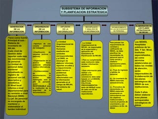 SUBSISTEMA DE ADMINISTRACION
DE CARGOS
DISEÑO DE
CARGOS
1.- Descripción del cargo.
2.-Especificaciones del
cargo.
3.- Valo...