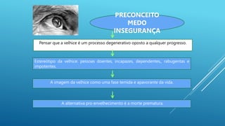 Pensar que a velhice é um processo degenerativo oposto a qualquer progresso.
A imagem da velhice como uma fase temida e apavorante da vida.
Estereótipo da velhice: pessoas doentes, incapazes, dependentes,, rabugentas e
impotentes.
A alternativa pro envelhecimento é a morte prematura.
PRECONCEITO
MEDO
INSEGURANÇA
 