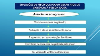 Associadas ao agressor
Vínculos afetivos fragilizados
Submete o idoso ao isolamento social
É agressivo em suas relações familiares
Foi vítima de violência perpetrada pelo idoso
Foi vítima de violência doméstica
SITUAÇÕES DE RISCO QUE PODEM GERAR ATOS DE
VIOLÊNCIA À PESSOA IDOSA
 