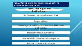 Associadas a questões
Institucionais
Profissionais sem capacitação na área
Baixos salários
Sobrecarga de trabalho ou número insuficiente de
profissionais
Escassez de recursos materiais
Normas de funcionamento inadequadas
Falta de controle e fiscalização
SITUAÇÕES DE RISCO QUE PODEM GERAR ATOS DE
VIOLÊNCIA À PESSOA IDOSA
 