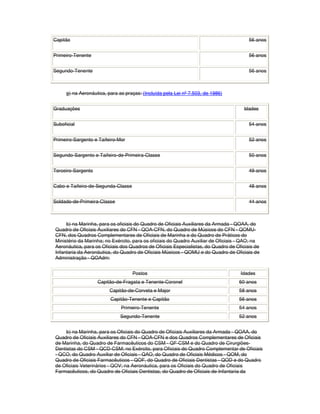 Capitão 56 anos
Primeiro-Tenente 56 anos
Segundo-Tenente 56 anos
g) na Aeronáutica, para as praças: (Incluída pela Lei nº 7.503, de 1986)
Graduações Idades
Suboficial 54 anos
Primeiro-Sargento e Taifeiro-Mor 52 anos
Segundo-Sargento e Taifeiro-de-Primeira-Classe 50 anos
Terceiro-Sargento 49 anos
Cabo e Taifeiro-de-Segunda-Classe 48 anos
Soldado-de-Primeira-Classe 44 anos
b) na Marinha, para os oficiais do Quadro de Oficiais Auxiliares da Armada - QOAA, do
Quadro de Oficiais Auxiliares do CFN - QOA-CFN, do Quadro de Músicos do CFN - QOMU-
CFN, dos Quadros Complementares de Oficiais de Marinha e do Quadro de Práticos do
Ministério da Marinha; no Exército, para os oficiais do Quadro Auxiliar de Oficiais - QAO; na
Aeronáutica, para os Oficiais dos Quadros de Oficiais Especialistas, do Quadro de Oficiais de
Infantaria da Aeronáutica, do Quadro de Oficiais Músicos - QOMU e do Quadro de Oficiais de
Administração - QOAdm:
Postos Idades
Capitão-de-Fragata e Tenente-Coronel 60 anos
Capitão-de-Corveta e Major 58 anos
Capitão-Tenente e Capitão 56 anos
Primeiro-Tenente 54 anos
Segundo-Tenente 52 anos
b) na Marinha, para os Oficiais do Quadro de Oficiais Auxiliares da Armada - QOAA, do
Quadro de Oficiais Auxiliares do CFN - QOA-CFN e dos Quadros Complementares de Oficiais
de Marinha, do Quadro de Farmacêuticos do CSM - QF-CSM e do Quadro de Cirurgiões-
Dentistas do CSM - QCD-CSM; no Exército, para Oficiais do Quadro Complementar de Oficiais
- QCO, do Quadro Auxiliar de Oficiais - QAO, do Quadro de Oficiais Médicos - QOM, do
Quadro de Oficiais Farmacêuticos - QOF, do Quadro de Oficiais Dentistas - QOD e do Quadro
de Oficiais Veterinários - QOV; na Aeronáutica, para os Oficiais do Quadro de Oficiais
Farmacêuticos, do Quadro de Oficiais Dentistas, do Quadro de Oficiais de Infantaria da
 