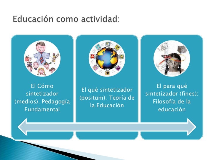 Resultado de imagen para estatus epistemologico de la filosofia de la educacion