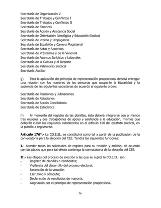 56
Secretaría de Organización V
Secretaria de Trabajos y Conflictos I
Secretaría de Trabajos y Conflictos II
Secretaría de Finanzas
Secretaría de Acción y Asistencia Social
Secretaría de Orientación Ideológica y Educación Sindical
Secretaría de Prensa y Propaganda
Secretaría de Escalafón y Carrera Magisterial
Secretaría de Actas y Acuerdos
Secretaría de Préstamos y de la Vivienda
Secretaría de Asuntos Jurídicos y Laborales
Secretaría de la Cultura y el Deporte
Secretaría de Patrimonio Sindical
Secretaría Auxiliar
g) Para la aplicación del principio de representación proporcional deberá entregar
una relación con los nombres de las personas que ocuparán la titularidad y la
suplencia de las siguientes secretarias de acuerdo al siguiente orden:
Secretaría de Pensiones y Jubilaciones
Secretaría de Relaciones
Secretaría de Acción Conciliatoria
Secretaría de Estadística
h) Al momento del registro de las planillas, ésta deberá integrarse con al menos
tres mujeres y dos trabajadores de apoyo y asistencia a la educación, mismos que
deberán cubrir los requisitos establecidos en el artículo 160 del estatuto sindical, en
la planilla a registrarse.
Artículo 176°.- La CO.E.EL. se constituirá como tal a partir de la publicación de la
convocatoria para la elección del CEE. Tendrá las siguientes funciones:
I.- Atender todas las solicitudes de registro para su revisión y análisis, de acuerdo
con los plazos que para tal efecto contenga la convocatoria de la elección del CEE.
II.- Las etapas del proceso de elección a las que se sujeta la CO.E.EL. son:
- Registro de planillas o candidatos;
- Vigilancia del desarrollo del proceso electoral;
- Recepción de la votación
- Escrutinio y cómputo;
- Declaración de resultados de mayoría;
- Asignación por el principio de representación proporcional.
 