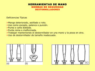 HERRAMIENTAS DE MANO NORMAS DE SEGURIDAD DESTORNILLADORES Deficiencias Típicas Mango deteriorado, astillado o roto.  Uso como escoplo, palanca o punzón.  Punta o caña doblada.  Punta roma o malformada.  Trabajar manteniendo el destornillador en una mano y la pieza en otra.  Uso de destornillador de tamaño inadecuado. 