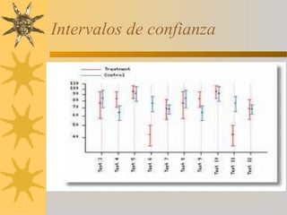 Intervalos de confianza
 