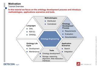 Motivation
Tutorial Overview
In this tutorial we focus on the ontology development process and introduce
methodologies, applications scenarios and tools.

                                              Methodologies:
                                                 Distributed
                                                 Centralized       Ontology
                    Languages                                       Development
                       OWL                                         Process

                       RDF(S)                                          Requirements

                       SPARQL                                          Evaluation




                                                                                         ESTC2008_ONTOLOGYENGINEERINGTUTORIAL_CT_V04_080916.PPT
                                                                        Documentation
                                          Ontology Engineering

                    Ontology Life                                  Application
                    Cycle                                          Scenarios
                       Development                                     Search
                                                    Tools
                       Maintenance                                     Integration
                                          Ontology development
                                          Storage, reasoning,
                                           alignment, Web interaction,
                                           interfaces

        Page 9
 