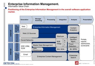Enterprise Information Management.
                  Information Value Chain
                  Positioning of the Enterprise Information Management in the overall software application
                  market.


                                                                                                                 Storage/
                                                                                       Generation                             Processing      Integration      Analysis      Presentation
                                                                                                                 Archiving
                                                                           un-struc-




                                                                                        Web
                                                                             tured




                                                                                                            Enterprise Information Management                Content
                                                                                                                                                             Analytics
                         external




                                                                                         Web 2.0 Sources
                                                     structured structured




                                                                                                                                                                                            ESTC2008_ONTOLOGYENGINEERINGTUTORIAL_CT_V04_080916.PPT
                                                                                                                                           Mashups
                                                                                                                                                             Intelligent
                                                                                       Social Networks                                                        Decision     Portals,
                                                                                                                                                      E
                                                                                                                                           B2B                 Mgmt.       reports ,
                                                                                                                                                      T
                                                                                                                                           Integr.          Fraud          dashboards,
                                                                                                            Master Data Management                    L
                                                                                       ERP, CRM,                                                            Detection      scorecards
                                                                                       SCM                  Data
                                                                                                                                           EAI, SOA          BI / BPM
                         internal




                                                                                                            Warehouse
                                            unstruc-




                                                                                          Email
                                             tured




                                                                                                                                                            Enterprise
                                                                                                                   Enterprise Content Management
                                                                                                                                                             Search


                                            Page 12
For illustrative purposes and without changing the implications the value chain is displayed in a linear form.
 