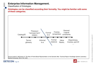Enterprise Information Management.
Classification of Ontologies
Ontologies can be classified according their formality. You might be familiar with some
of these categories.




                                       Thessauri                                       General
                                                                  Formal   Frames       Logical
                                    “narrower term”
                 Catalog/ID                                        is-a  (properties) constraints
                                        relation




                                                                                                                                             ESTC2008_ONTOLOGYENGINEERINGTUTORIAL_CT_V04_080916.PPT
                               Terms/                  Informal             Formal        Value           Disjointness,
                              glossary                    is-a             instance       Restrs.       Inverse, part-Of
                                                                                                                ...




Source:Lassila O, McGuiness D. The Role of Frame-Based Representation on the Semantic Web. Technical Report. Knowledge Systems Laboratory.
Stanford University. KSL-01-02. 2001.


            Page 15
 